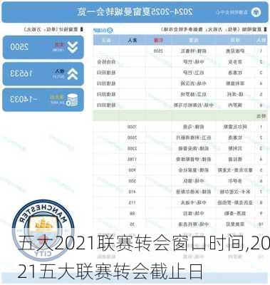 五大2021联赛转会窗口时间,2021五大联赛转会截止日