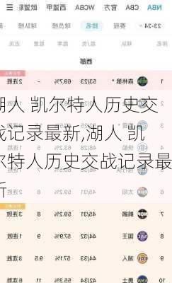 湖人 凯尔特人历史交战记录最新,湖人 凯尔特人历史交战记录最新