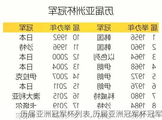 历届亚洲冠军杯列表,历届亚洲冠军杯冠军