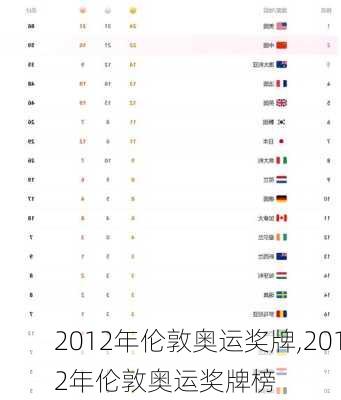 2012年伦敦奥运奖牌,2012年伦敦奥运奖牌榜