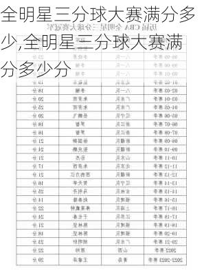 全明星三分球大赛满分多少,全明星三分球大赛满分多少分