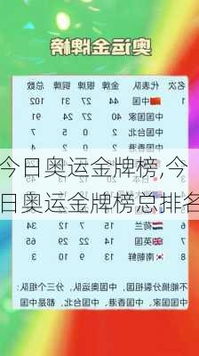 今日奥运金牌榜,今日奥运金牌榜总排名