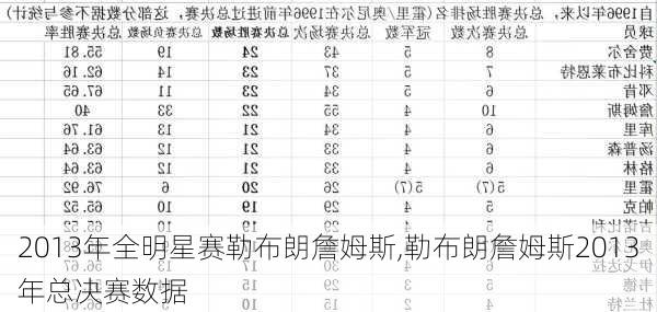 2013年全明星赛勒布朗詹姆斯,勒布朗詹姆斯2013年总决赛数据