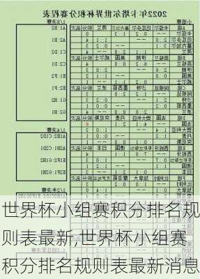 世界杯小组赛积分排名规则表最新,世界杯小组赛积分排名规则表最新消息