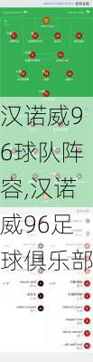 汉诺威96球队阵容,汉诺威96足球俱乐部