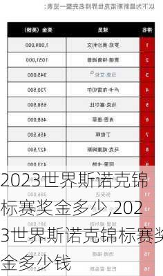 2023世界斯诺克锦标赛奖金多少,2023世界斯诺克锦标赛奖金多少钱