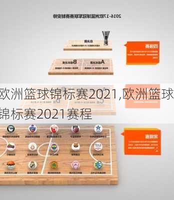 欧洲篮球锦标赛2021,欧洲篮球锦标赛2021赛程