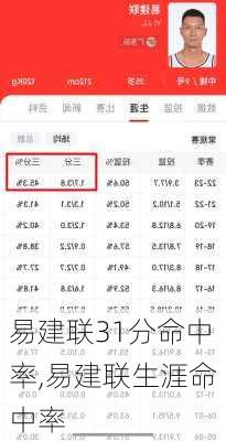 易建联31分命中率,易建联生涯命中率