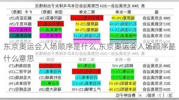 东京奥运会入场顺序是什么,东京奥运会入场顺序是什么意思