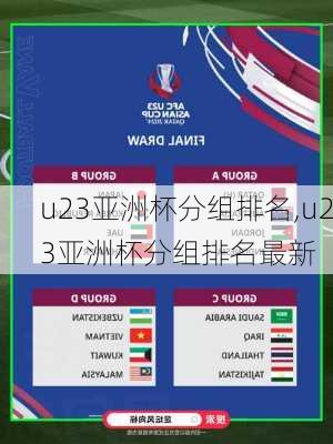 u23亚洲杯分组排名,u23亚洲杯分组排名最新