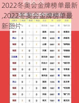 2022冬奥会金牌榜单最新,2022冬奥会金牌榜单最新图片