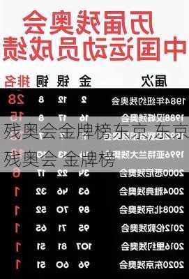 残奥会金牌榜东京,东京残奥会 金牌榜