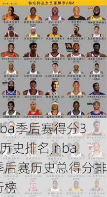 nba季后赛得分30历史排名,nba季后赛历史总得分排行榜