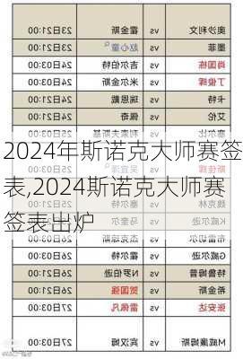 2024年斯诺克大师赛签表,2024斯诺克大师赛签表出炉