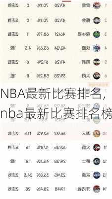 NBA最新比赛排名,nba最新比赛排名榜