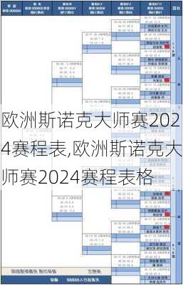 欧洲斯诺克大师赛2024赛程表,欧洲斯诺克大师赛2024赛程表格