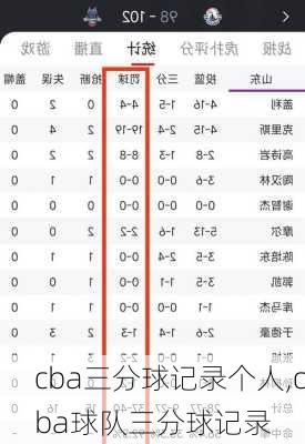 cba三分球记录个人,cba球队三分球记录