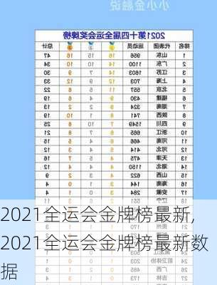 2021全运会金牌榜最新,2021全运会金牌榜最新数据